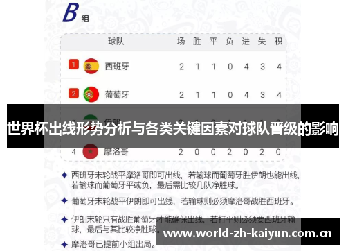 世界杯出线形势分析与各类关键因素对球队晋级的影响