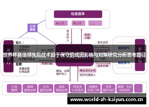 世界杯赛场领先后战术趋于保守的成因影响与对策研究分析思考路径